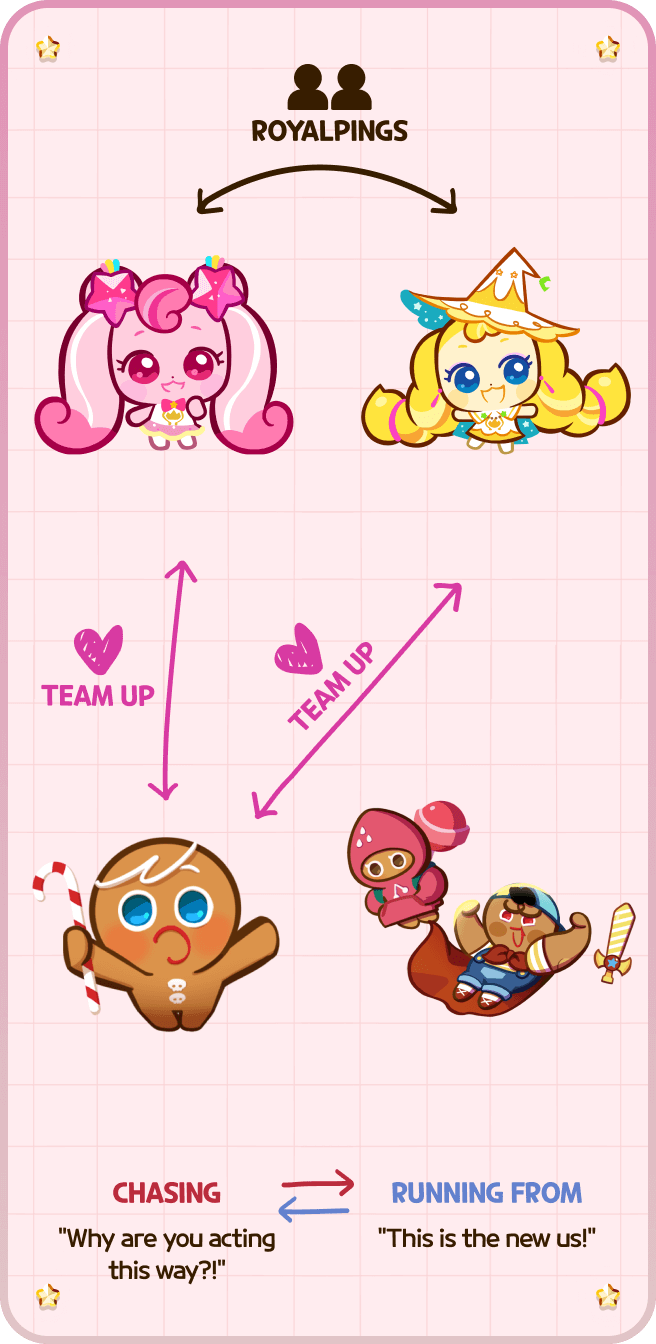 Character Relationship