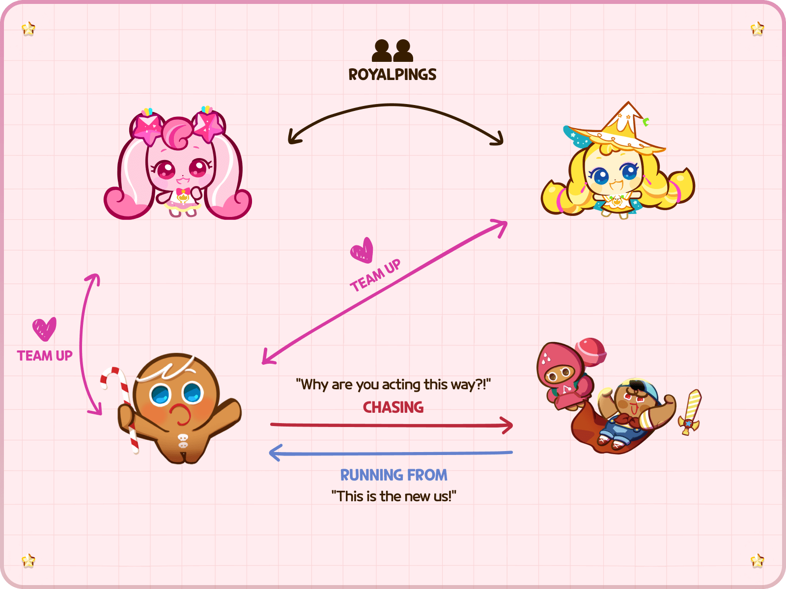 Character Relationship