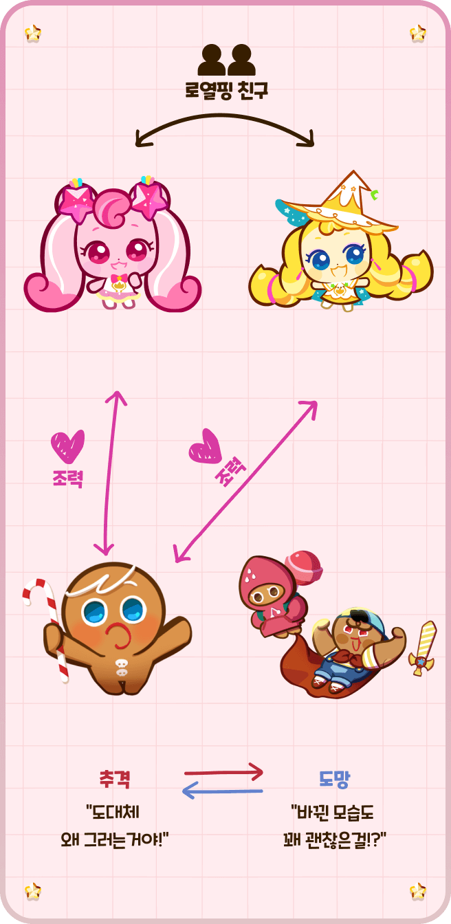 Character Relationship