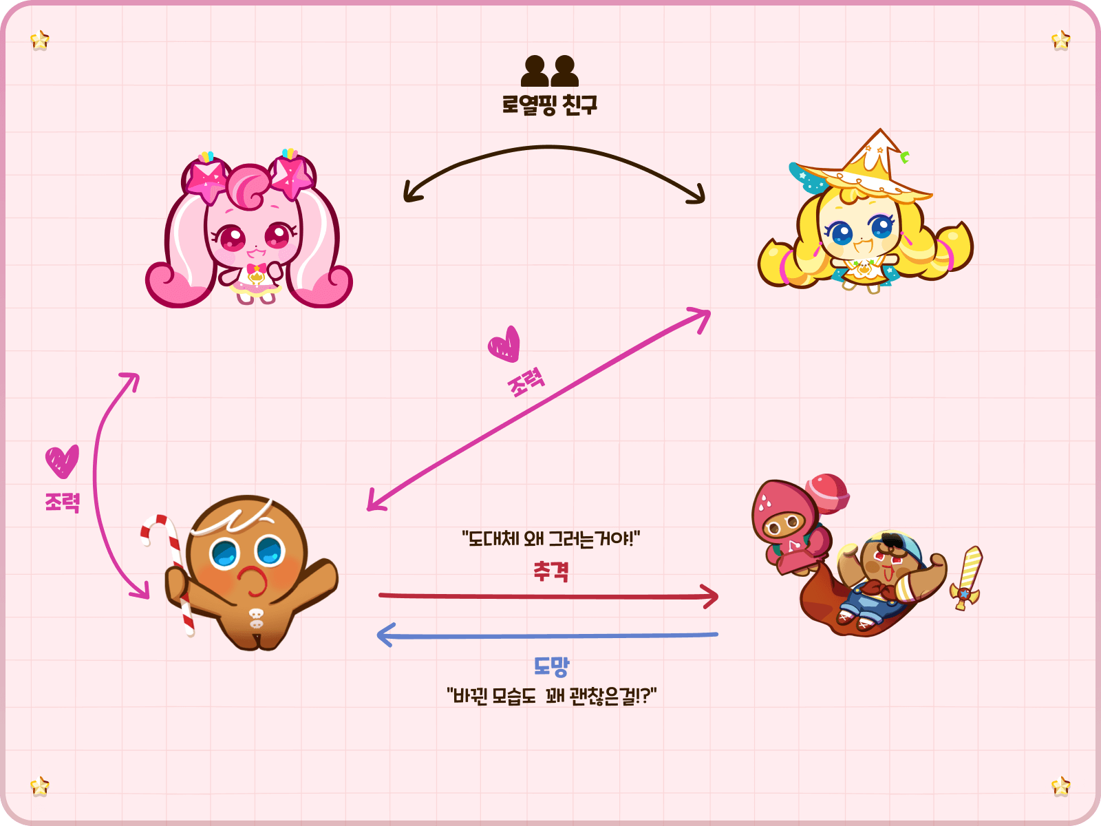 Character Relationship